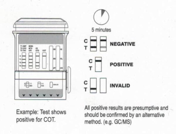 how to pass a military drug test - read a drug test results