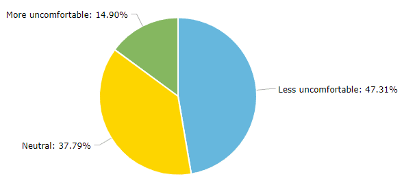 Mouth swab drug test survey